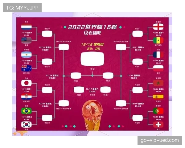 2026世界杯48队12小组赛制如何规定小组前两名和第三名如何出线