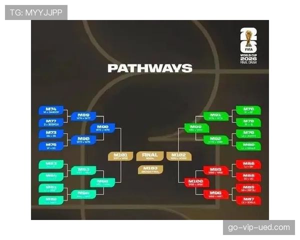 2026世界杯48队赛制规则详解及与往届赛制区别