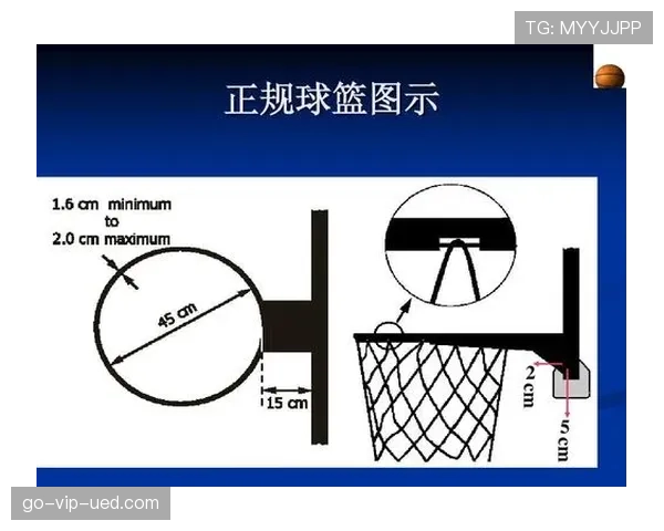 篮球合理冲撞区规则解析：比赛中冲撞犯规如何界定与应用？