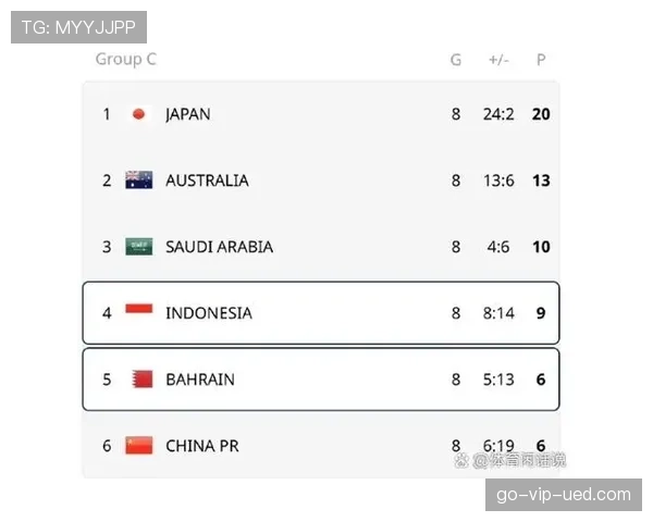 2026世界杯同分出线怎么算 2026世界杯同分出线怎么算