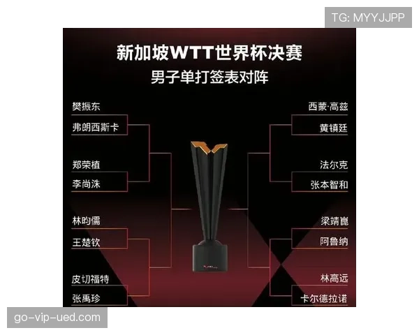 2026世界杯最新积分相同排名规则