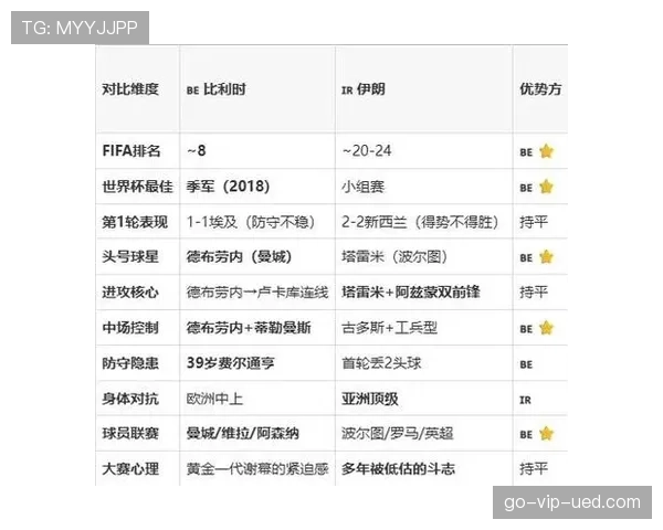 比利时G组三场比赛看点汇总