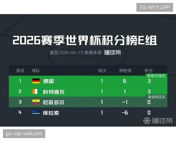 库拉索无缘世界杯32强：E组收官结果确定