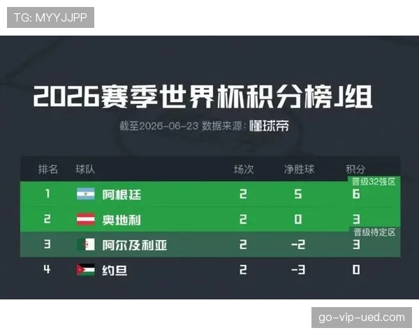 奥地利对阿尔及利亚战报：六球大战后携手晋级